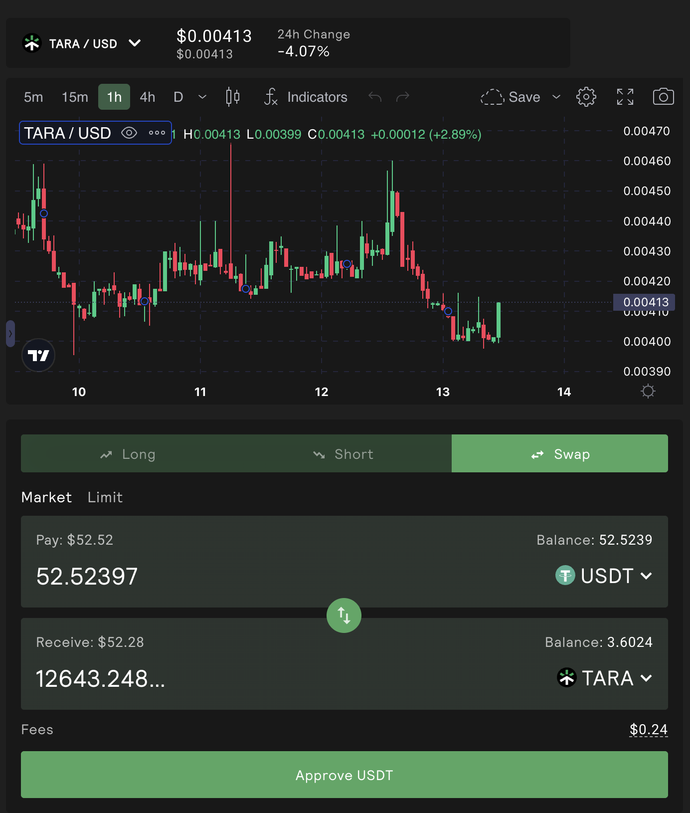 Trading Benefits